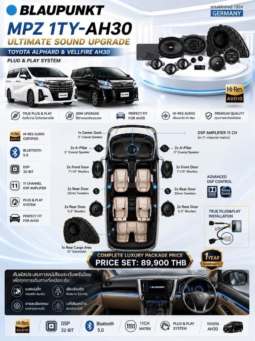 🚘 เปลี่ยนทุกการเดินทางให้เหนือระดับ กับชุดเครื่องเสียง BLAUPUNKT MPZ 1TY-AH30 สำหรับ Toyota Alphard & Vellfire AH30 โดยเฉพาะ