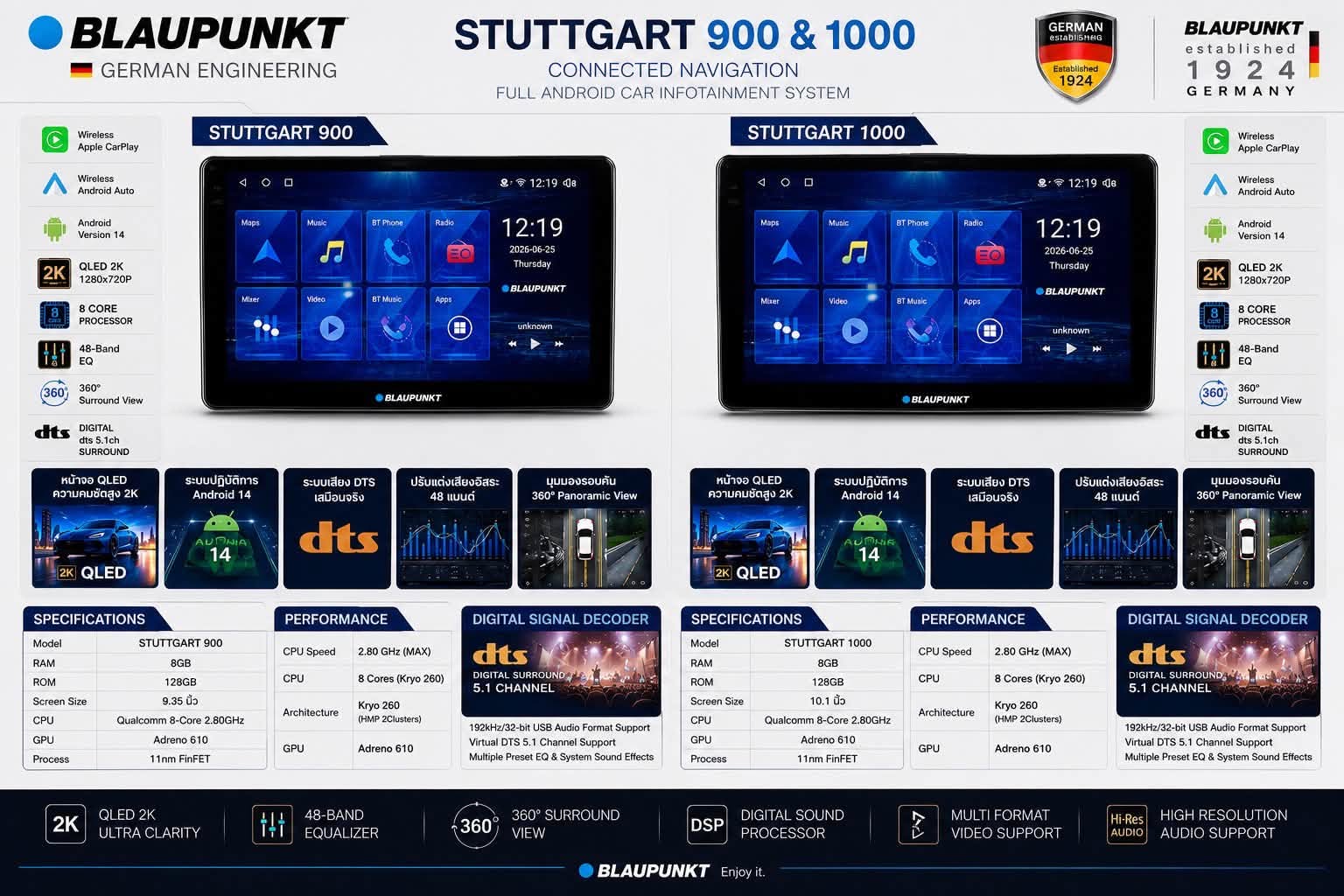 ยกระดับรถคู่ใจ ด้วยจอ Android ระดับพรีเมียมจากเยอรมนี Blaupunkt STUTTGART 900 & 1000